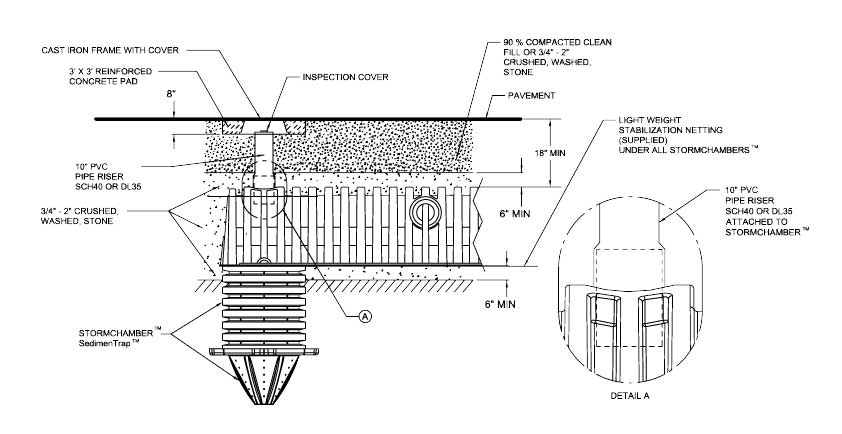 Cross-Section with SedimenTrap